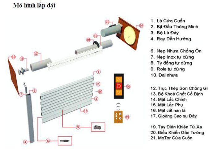 Lắp Cửa Cuốn Tại Nhà Có Lâu Không? 